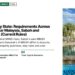 Landmark — white mosque reflected in pool with palm trees, illustrating MM2H by State: Requirements Across Peninsular Malaysia, Sabah and Sarawak (Current Rules)