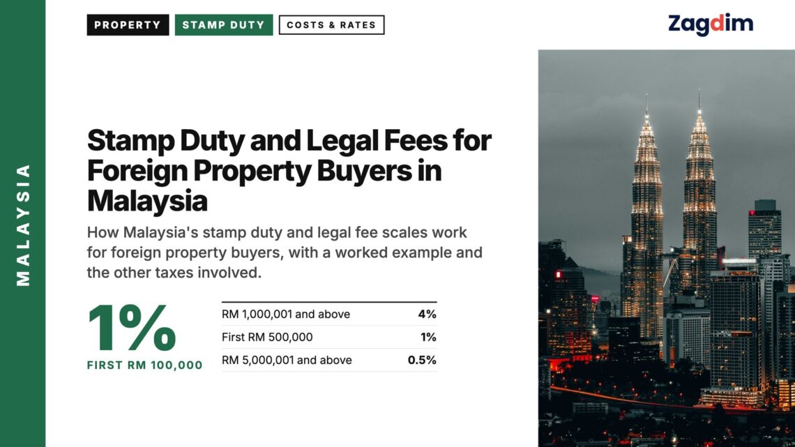 Skyline — moody Kuala Lumpur skyline at night, illustrating Stamp Duty and Legal Fees for Foreign Property Buyers in Malaysia