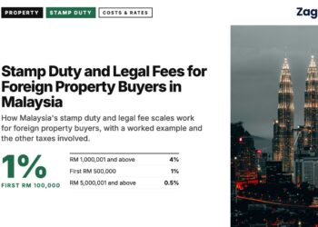 Skyline — moody Kuala Lumpur skyline at night, illustrating Stamp Duty and Legal Fees for Foreign Property Buyers in Malaysia