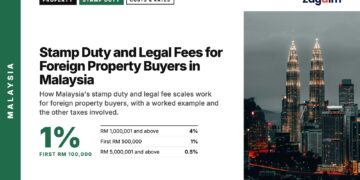 Skyline — moody Kuala Lumpur skyline at night, illustrating Stamp Duty and Legal Fees for Foreign Property Buyers in Malaysia