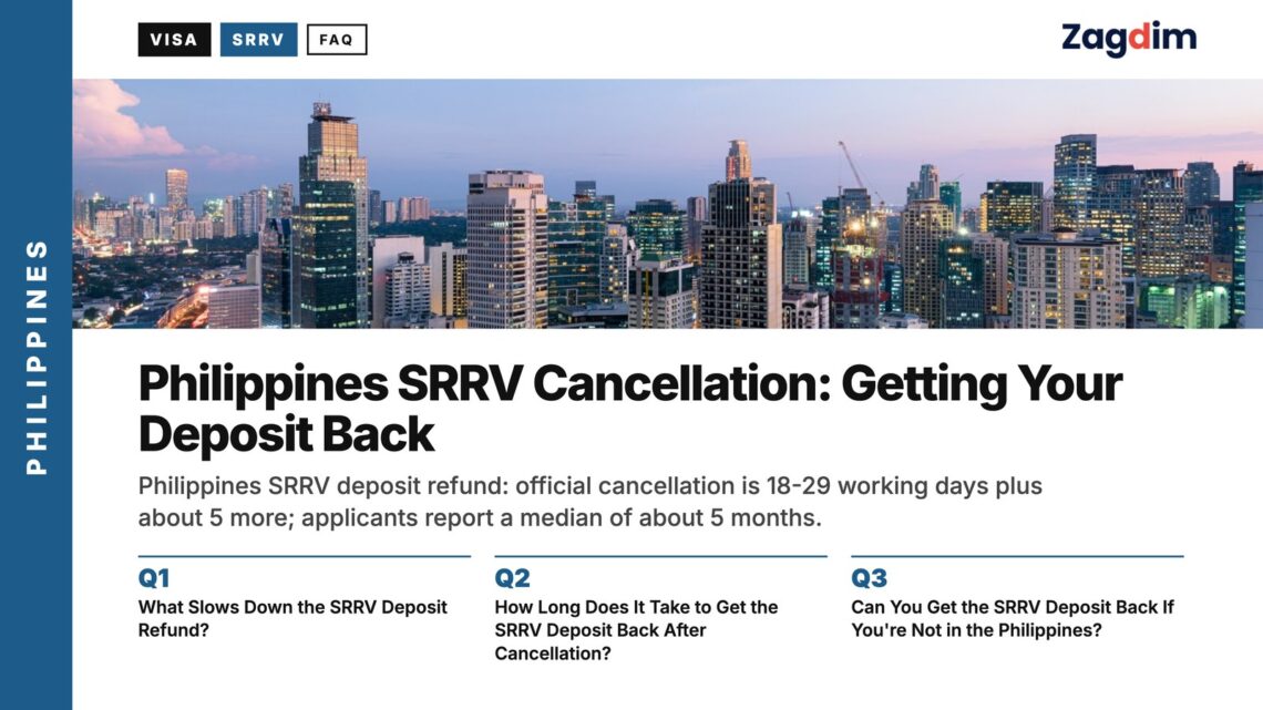 Manila high-rise skyline at golden hour, illustrating Zagdim's guide: Philippines SRRV Cancellation & Deposit Refund