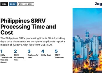 Makati business district skyline at dusk, illustrating Zagdim's guide: Philippines SRRV Processing Time and Cost