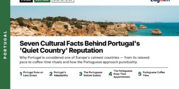 Aerial — Algarve rocky coastline with sea stacks, illustrating Seven Cultural Facts Behind Portugal's 'Quiet Country' Reputation