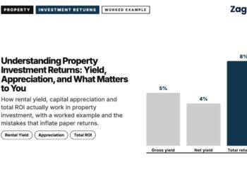 Zagdim guide cover: Understanding Property Investment Returns: Yield, Appreciation, and What Matters to You