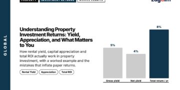 Zagdim guide cover: Understanding Property Investment Returns: Yield, Appreciation, and What Matters to You