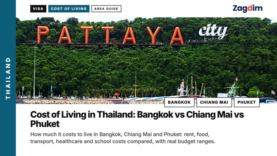 Pattaya — sign, illustrating Cost of Living in Thailand: Bangkok vs Chiang Mai vs Phuket