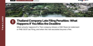 Park — Lumpini aerial, illustrating Thailand Company Late Filing Penalties: What Happens If You Miss the Deadline