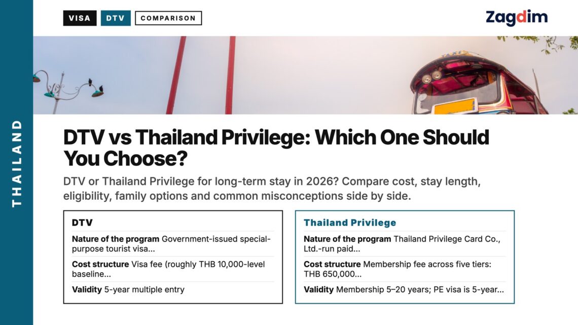 Landmark — Giant Swing tuk-tuk, illustrating DTV vs Thailand Privilege: Which One Should You Choose?