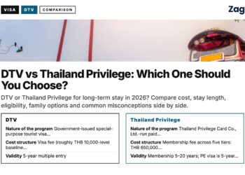 Landmark — Giant Swing tuk-tuk, illustrating DTV vs Thailand Privilege: Which One Should You Choose?