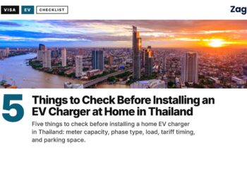 Bangkok Aerial — river sunset, illustrating 5 Things to Check Before Installing an EV Charger at Home in Thailand
