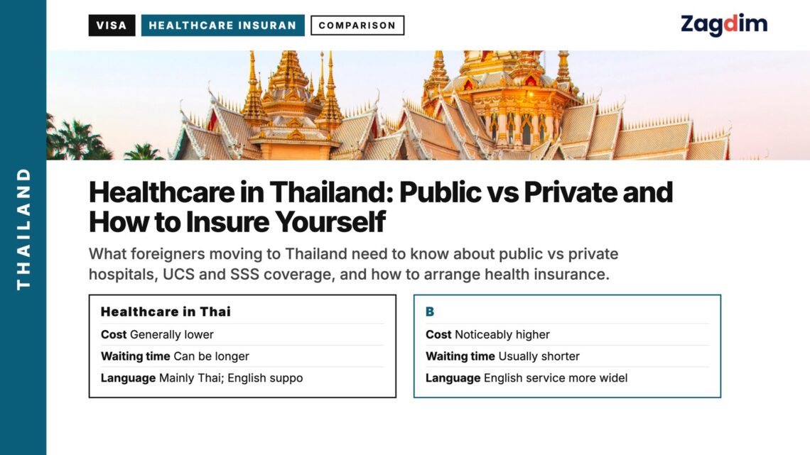 Temple — Wat Non Kum, illustrating Healthcare in Thailand: Public vs Private and How to Insure Yourself