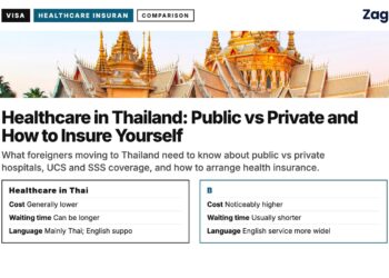Temple — Wat Non Kum, illustrating Healthcare in Thailand: Public vs Private and How to Insure Yourself