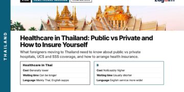 Temple — Wat Non Kum, illustrating Healthcare in Thailand: Public vs Private and How to Insure Yourself