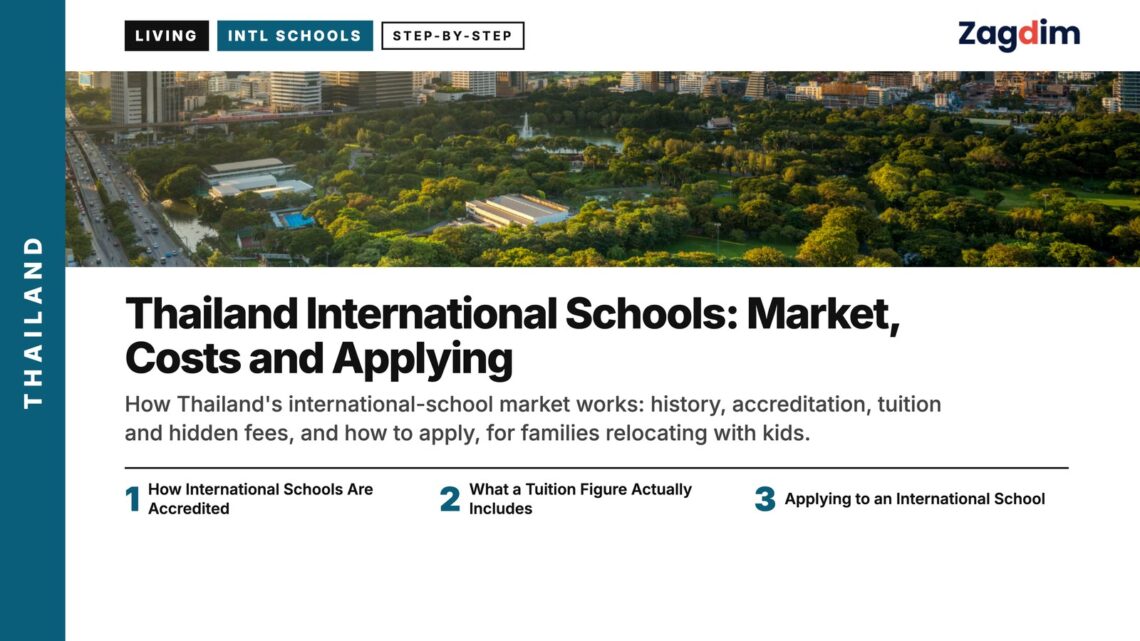 Park — Lumpini + skyline, illustrating Thailand International Schools: Market, Costs and Applying
