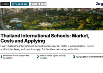 Park — Lumpini + skyline, illustrating Thailand International Schools: Market, Costs and Applying