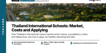 Park — Lumpini + skyline, illustrating Thailand International Schools: Market, Costs and Applying