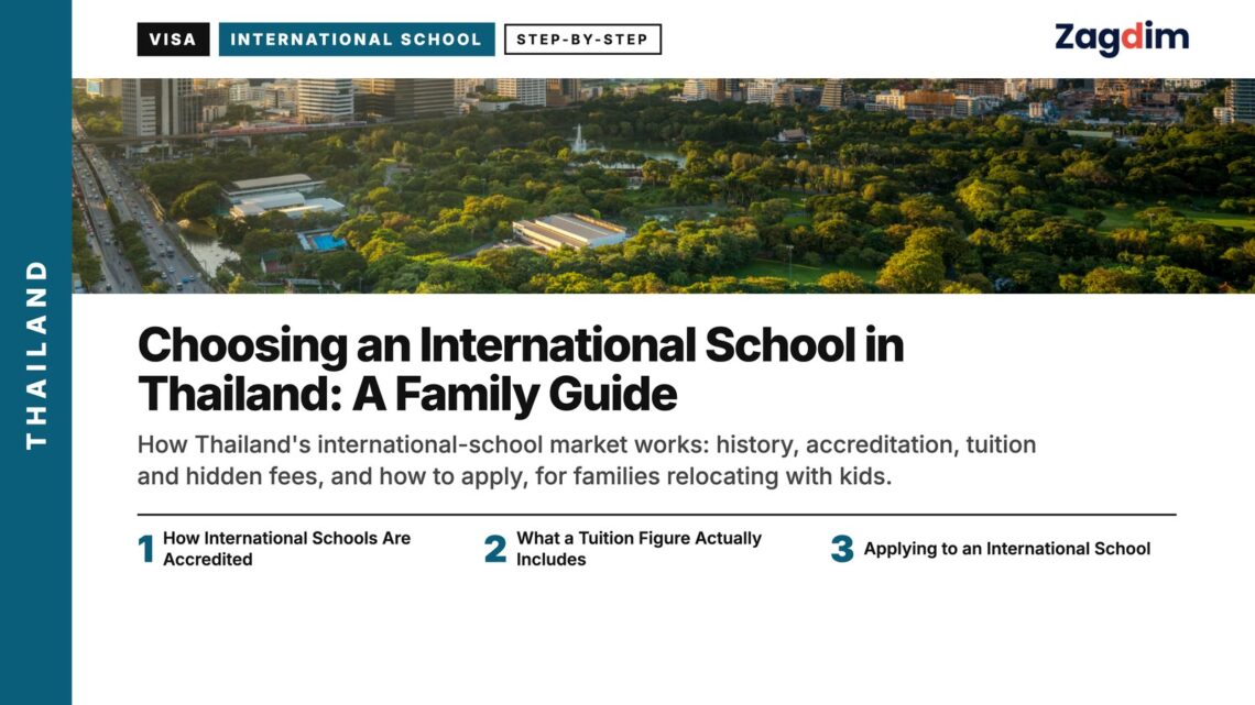 Park — Lumpini + skyline, illustrating Choosing an International School in Thailand: A Family Guide