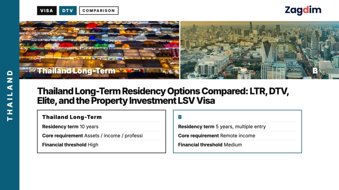 Market — night market aerial, illustrating Thailand Long-Term Residency Options Compared: LTR, DTV, Elite, and the Property Investment LSV Visa