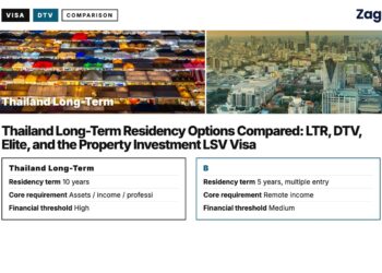 Market — night market aerial, illustrating Thailand Long-Term Residency Options Compared: LTR, DTV, Elite, and the Property Investment LSV Visa
