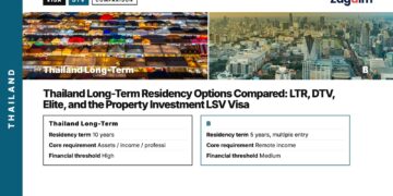 Market — night market aerial, illustrating Thailand Long-Term Residency Options Compared: LTR, DTV, Elite, and the Property Investment LSV Visa