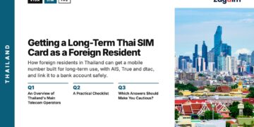 Bangkok Skyline — with temple roofs, illustrating Getting a Long-Term Thai SIM Card as a Foreign Resident