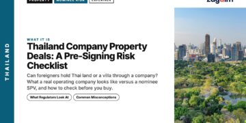 Park — aerial + skyline, illustrating Thailand Company Property Deals: A Pre-Signing Risk Checklist