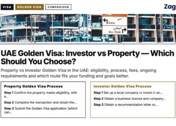 Street — Road sign to Dubai and Abu Dhabi beside apartments, illustrating UAE Golden Visa: Investor vs Property — Which Should You Choose?