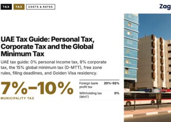 Street — Older Dubai street with shops bus and traffic signs, illustrating UAE Tax Guide: Personal Tax, Corporate Tax and the Global Minimum Tax