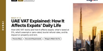 Skyline — Downtown Dubai skyline with Burj Khalifa at sunset, illustrating UAE VAT Explained: How It Affects Expats' Daily Life