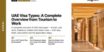 Architecture — Historic Al Fahidi alleyway with wind-tower architecture, illustrating UAE Visa Types: A Complete Overview from Tourism to Work