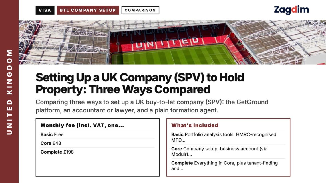 Old Trafford stadium aerial, illustrating Setting Up a UK Company (SPV) to Hold Property: Three Ways Compared