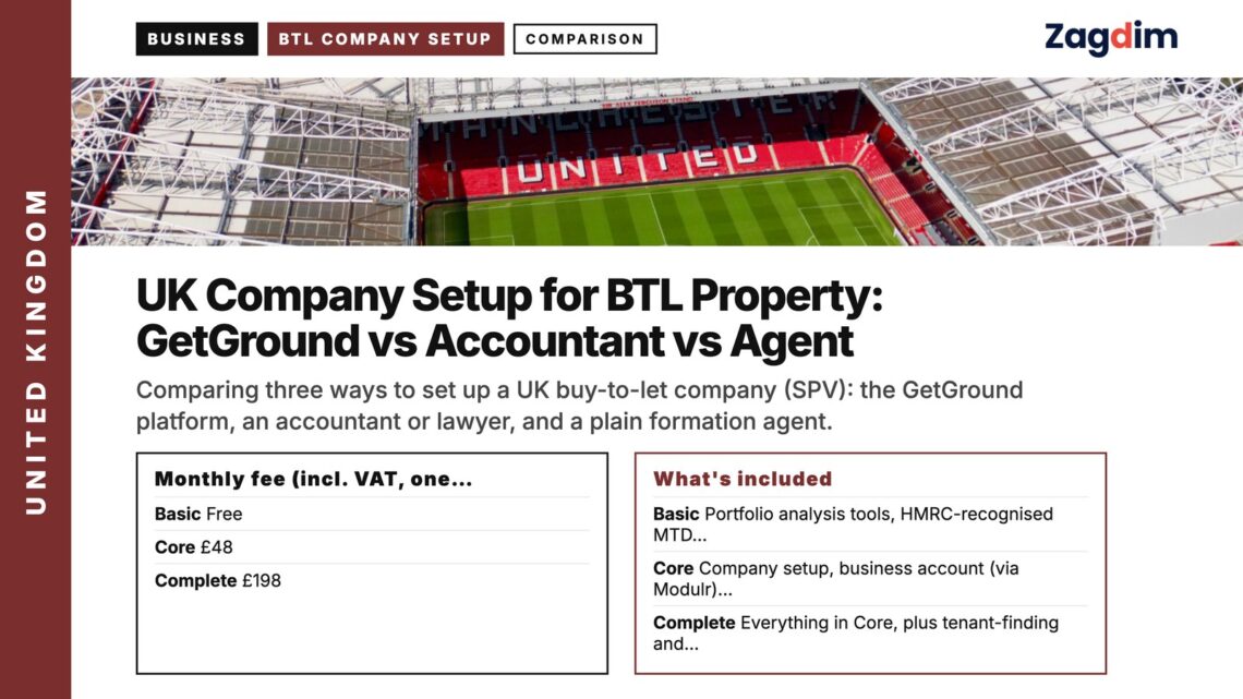 Old Trafford stadium aerial, illustrating UK Company Setup for BTL Property: GetGround vs Accountant vs Agent