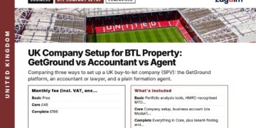Old Trafford stadium aerial, illustrating UK Company Setup for BTL Property: GetGround vs Accountant vs Agent