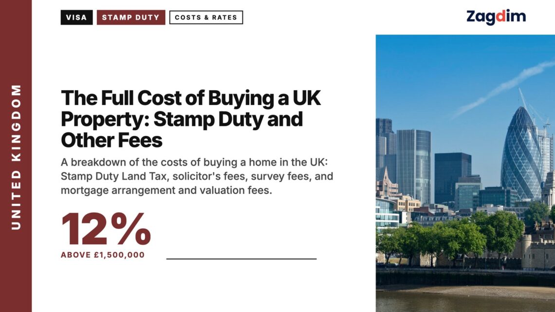 Tower of London and the City skyline, illustrating The Full Cost of Buying a UK Property: Stamp Duty and Other Fees