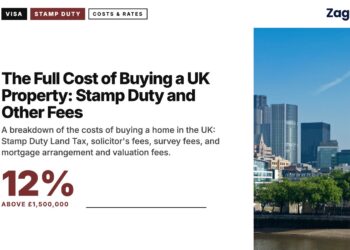 Tower of London and the City skyline, illustrating The Full Cost of Buying a UK Property: Stamp Duty and Other Fees