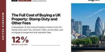 Tower of London and the City skyline, illustrating The Full Cost of Buying a UK Property: Stamp Duty and Other Fees