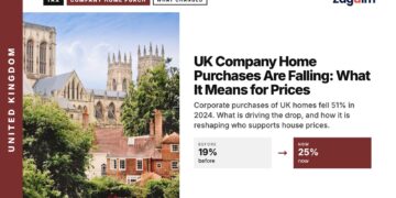 York Minster over city rooftops, illustrating UK Company Home Purchases Are Falling: What It Means for Prices