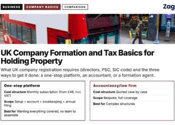 Red double-decker bus, illustrating UK Company Formation and Tax Basics for Holding Property