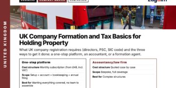 Red double-decker bus, illustrating UK Company Formation and Tax Basics for Holding Property