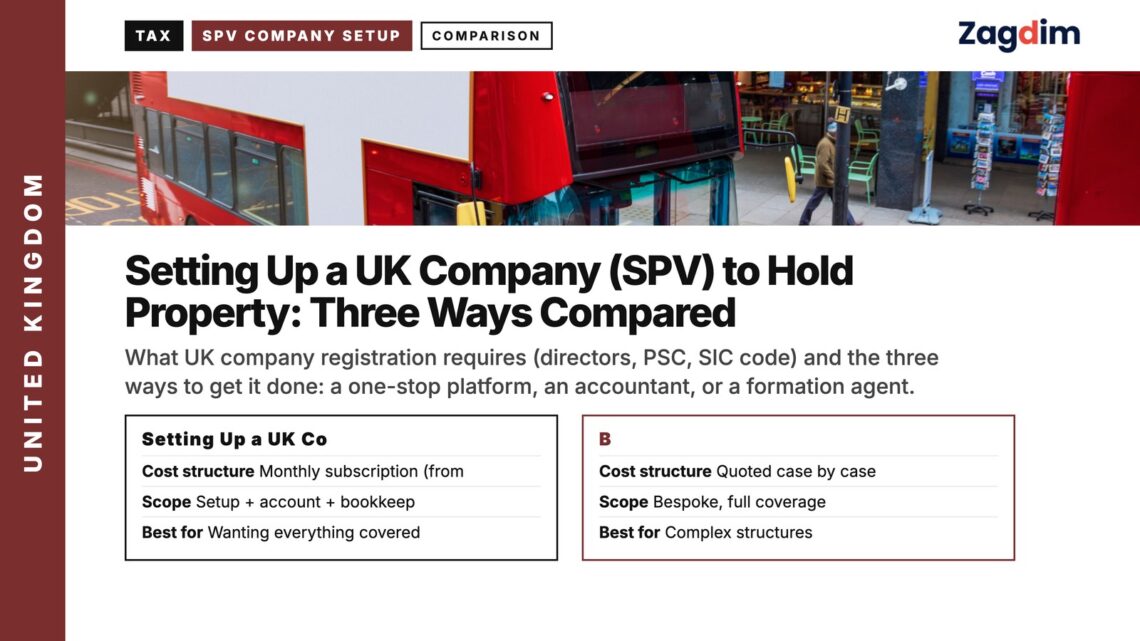 Red double-decker bus, illustrating Setting Up a UK Company (SPV) to Hold Property: Three Ways Compared