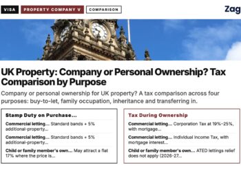Leeds Town Hall with Union flag, illustrating UK Property: Company or Personal Ownership? Tax Comparison by Purpose