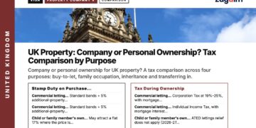Leeds Town Hall with Union flag, illustrating UK Property: Company or Personal Ownership? Tax Comparison by Purpose