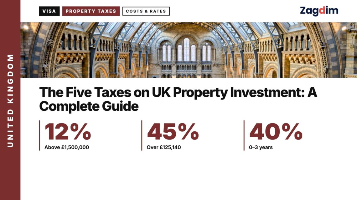 Natural History Museum interior, illustrating The Five Taxes on UK Property Investment: A Complete Guide