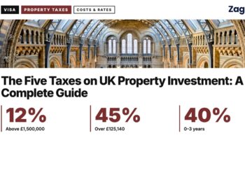 Natural History Museum interior, illustrating The Five Taxes on UK Property Investment: A Complete Guide