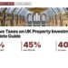 Natural History Museum interior, illustrating The Five Taxes on UK Property Investment: A Complete Guide