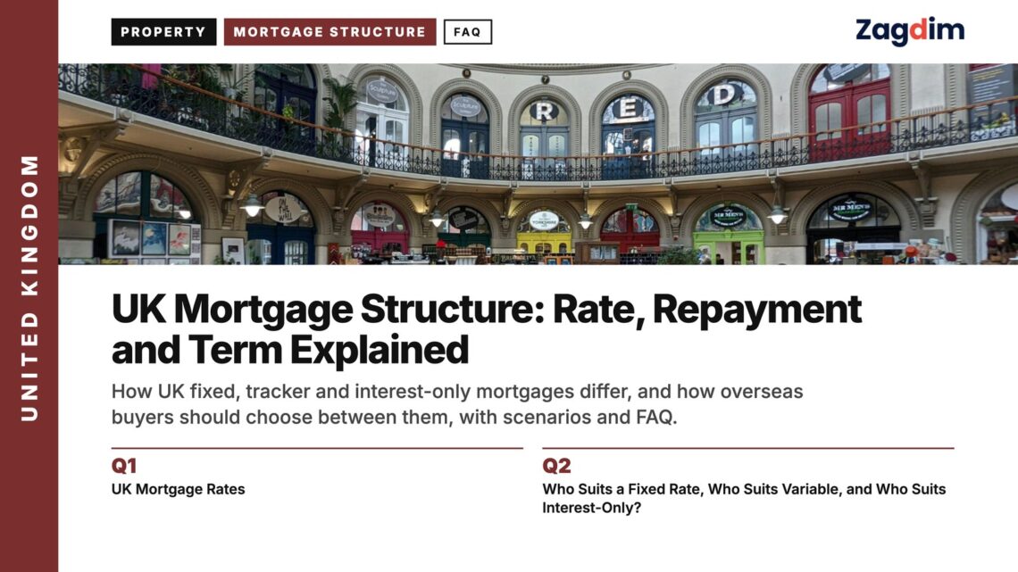 Leeds Corn Exchange interior, illustrating UK Mortgage Structure: Rate, Repayment and Term Explained