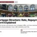 Leeds Corn Exchange interior, illustrating UK Mortgage Structure: Rate, Repayment and Term Explained