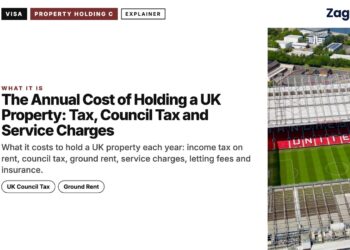Old Trafford stadium aerial, illustrating The Annual Cost of Holding a UK Property: Tax, Council Tax and Service Charges