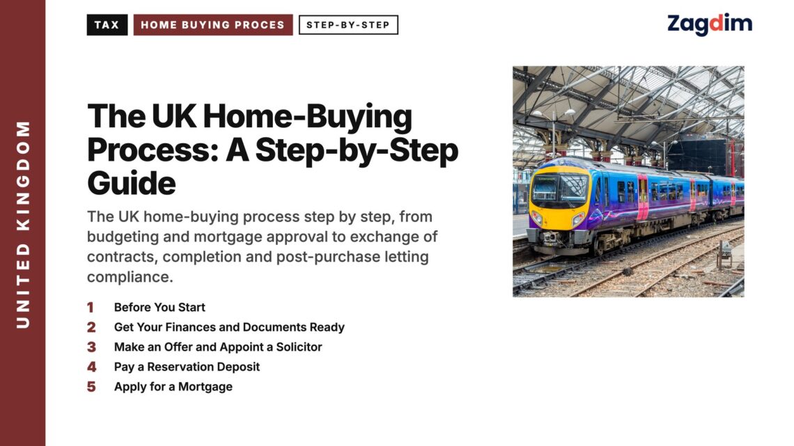 Train at a station platform, illustrating The UK Home-Buying Process: A Step-by-Step Guide
