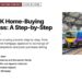 Train at a station platform, illustrating The UK Home-Buying Process: A Step-by-Step Guide